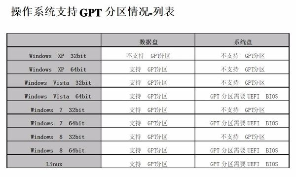 操作系统支持GPT分区情况列表.png 操作系统支持GPT分区情况列表.png