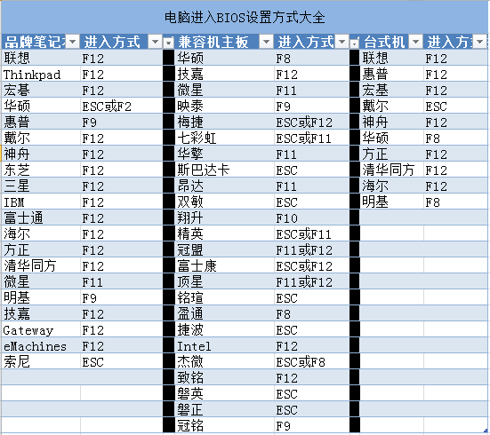 品牌机子进入BIOS设置方式大全.png 品牌机子进入BIOS设置方式大全.png