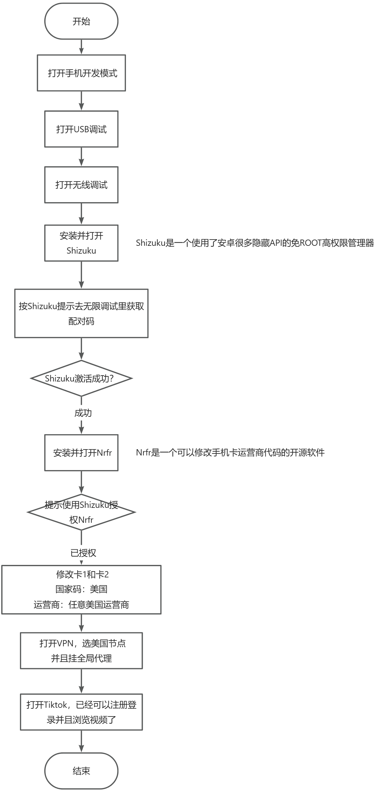 yuque_diagram.jpg